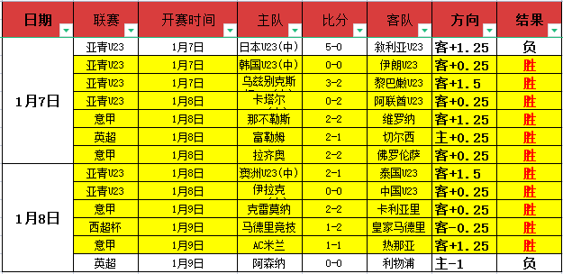 巅峰对决,利物浦豪强,对决狼队,皇冠·体育,HG官方,CROWNSPORTS,皇冠体育官网,HG体育平台,皇冠即时比分,皇冠数据,皇冠APP,皇冠娱乐,皇冠竞猜