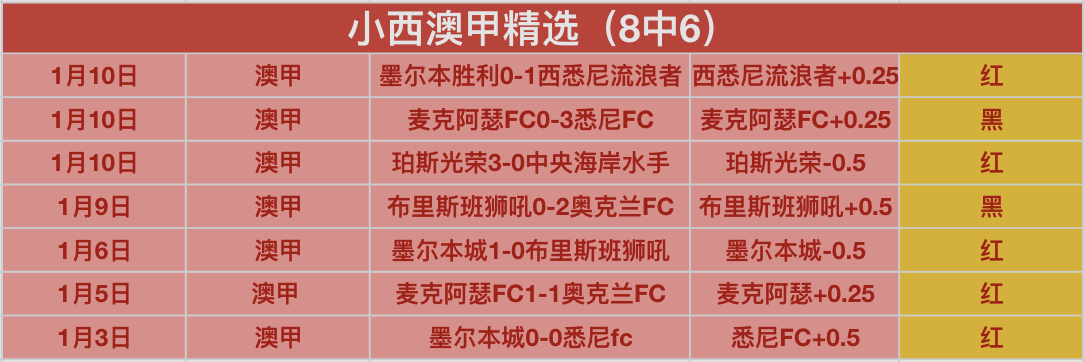 伯恩,伊萨克赞誉,助力夺冠,皇冠·体育,HG官方,CROWNSPORTS,皇冠体育官网,HG体育平台,皇冠即时比分,皇冠数据,皇冠APP,皇冠娱乐,皇冠竞猜