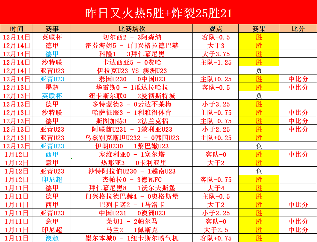 常规赛收官,广东队主场,轻取吉林队,皇冠·体育,HG官方,CROWNSPORTS,皇冠体育官网,HG体育平台,皇冠即时比分,皇冠数据,皇冠APP,皇冠娱乐,皇冠竞猜