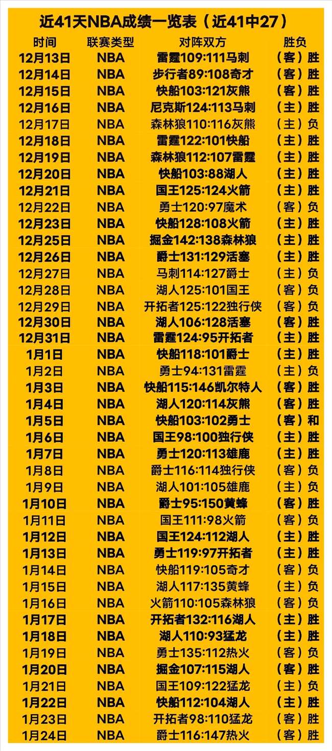 激战连捷,吉林宁波对,决再掀高潮,皇冠·体育,HG官方,CROWNSPORTS,皇冠体育官网,HG体育平台,皇冠即时比分,皇冠数据,皇冠APP,皇冠娱乐,皇冠竞猜