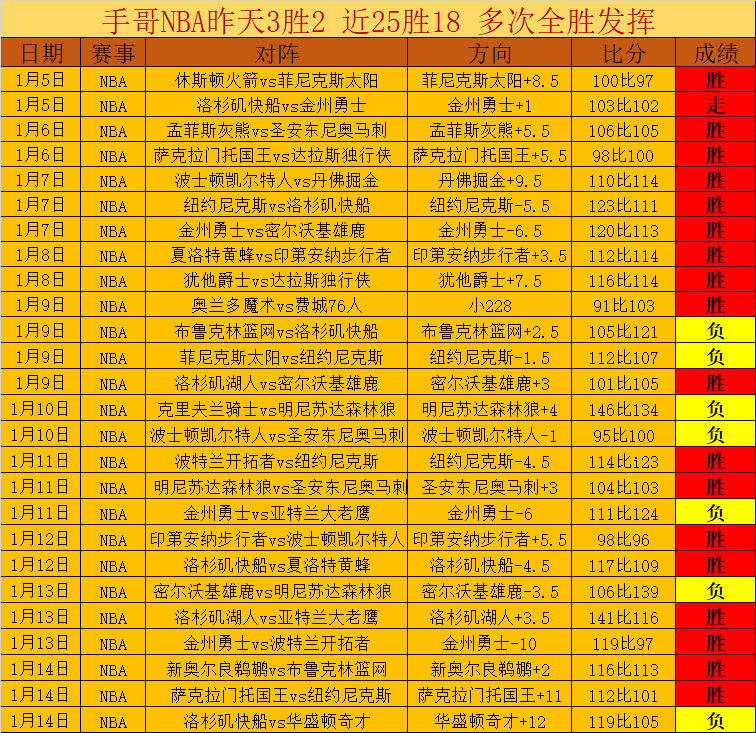 蒋光太精准,头球破门,奇塔迪尼精,皇冠·体育,HG官方,CROWNSPORTS,皇冠体育官网,HG体育平台,皇冠即时比分,皇冠数据,皇冠APP,皇冠娱乐,皇冠竞猜