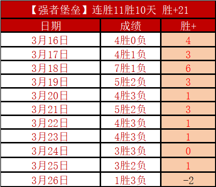 大乐透期号,专家推荐,乌克超杜纳,皇冠·体育,HG官方,CROWNSPORTS,皇冠体育官网,HG体育平台,皇冠即时比分,皇冠数据,皇冠APP,皇冠娱乐,皇冠竞猜