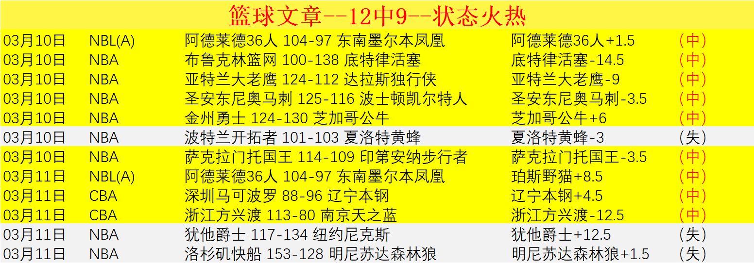 荷兰女足小,组赛以,战胜葡萄牙,皇冠·体育,HG官方,CROWNSPORTS,皇冠体育官网,HG体育平台,皇冠即时比分,皇冠数据,皇冠APP,皇冠娱乐,皇冠竞猜