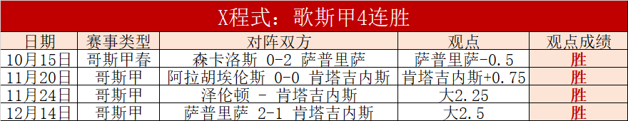 三冠王荣耀,人独享,世界杯,皇冠·体育,HG官方,CROWNSPORTS,皇冠体育官网,HG体育平台,皇冠即时比分,皇冠数据,皇冠APP,皇冠娱乐,皇冠竞猜