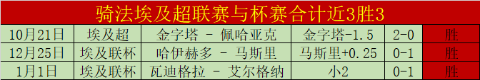 大乐透期号,专家推荐,保级队对决,皇冠·体育,HG官方,CROWNSPORTS,皇冠体育官网,HG体育平台,皇冠即时比分,皇冠数据,皇冠APP,皇冠娱乐,皇冠竞猜