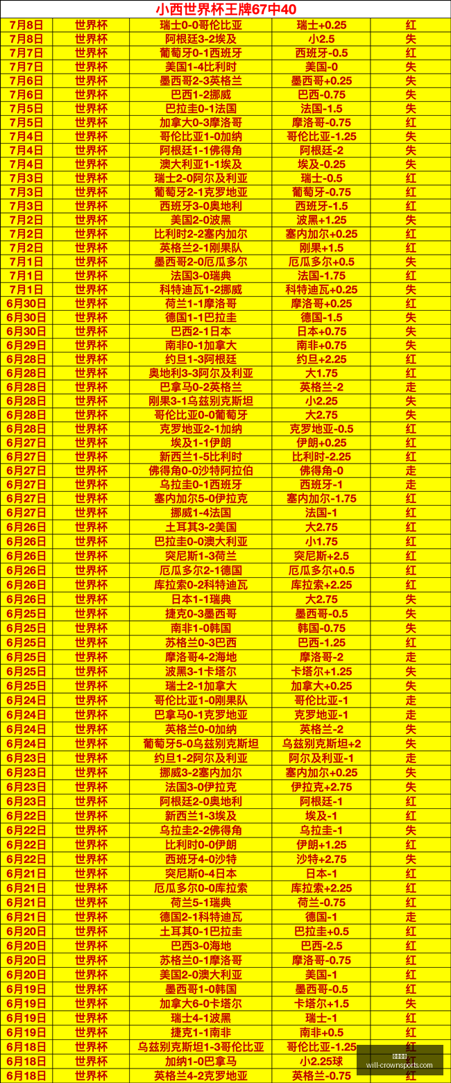 皇冠体育,皇冠体育官网,皇冠体育直播,皇冠体育官网,皇冠体育直播,皇冠体育App下载,皇冠体育平台,皇冠体育特惠