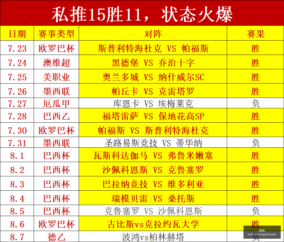 皇冠体育皇,冠体育官网,数据冲到,皇冠体育官网,皇冠体育直播,皇冠体育App下载,皇冠体育平台,皇冠体育特惠