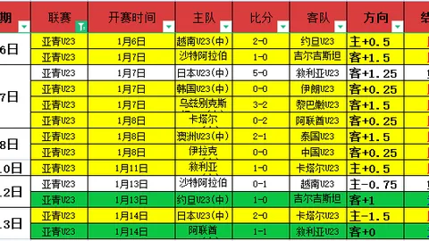 【独家】周四003欧联杯：马尔默VS特温特赛前预测解读