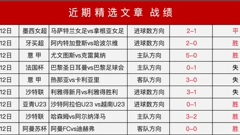 大乐透期号专家推荐：浙江客场挑战大连英博能否成功