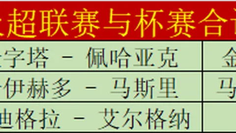 大乐透期号专家推荐：保级队对决争冠军，质合分析前区十码